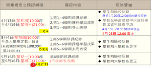 科技大學申請入學第6學期疑義申請期程及反映管道